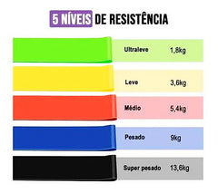 Kit 5 Faixas Elásticas Thera Band 5 Níveis Fisioterapia Exercicio