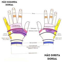 Massageador De Dedos Manual Pressão Alivio Das Mãos e Dedos